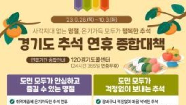 경기도민 10명 중 8명 “현재 물가 수준, 가계에 부담”…