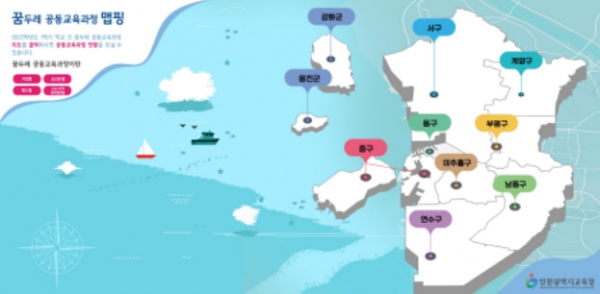 웹 기반 꿈두레 공동교육과정 맵핑 자료 제작 및 보급
