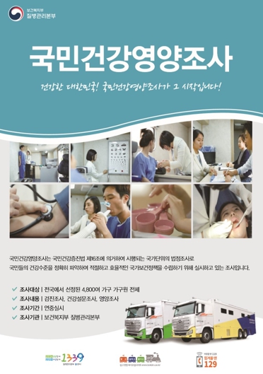 함안군보건소, 2022년 제9기 국민건강영양조사 실시