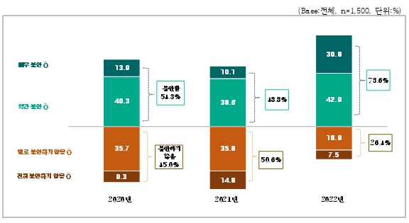 022 인천광역시 평화․통일인식 조사(안보의식)