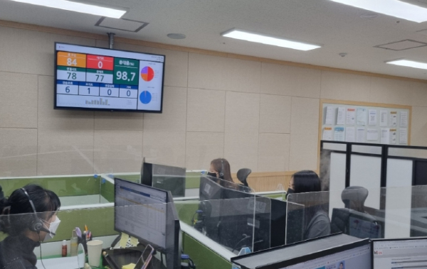 부안군, 민원콜센터 이용 만족도 설문조사 ‘만족’