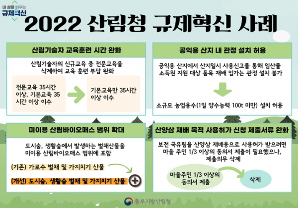 보은국유림관리소, 2022 규제혁신 주요사례 홍보