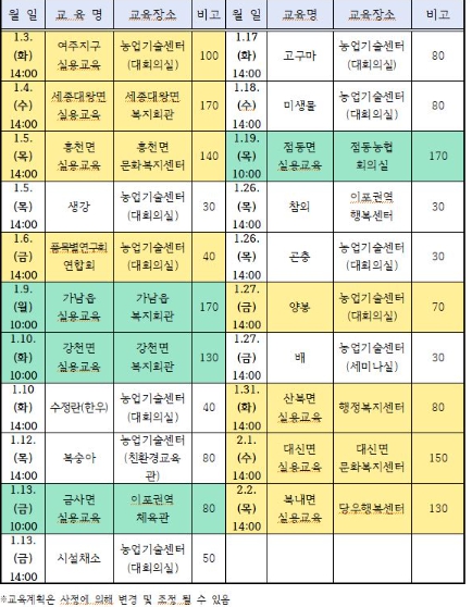 여주시, 2023년 새해농업인실용교육 추진