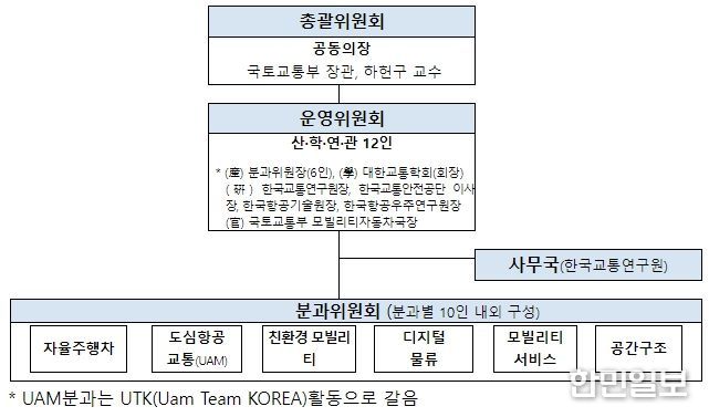모빌리티혁신포럼 구성
