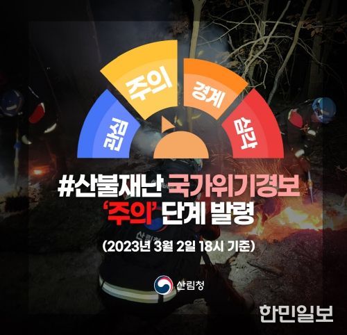 국가위기경보-주의단계
