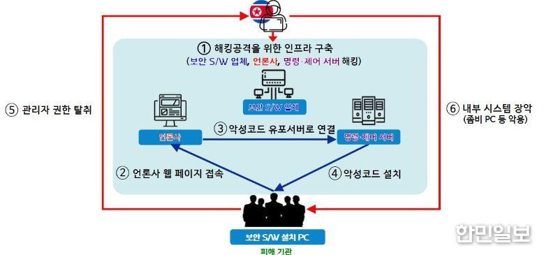 사건 개요도