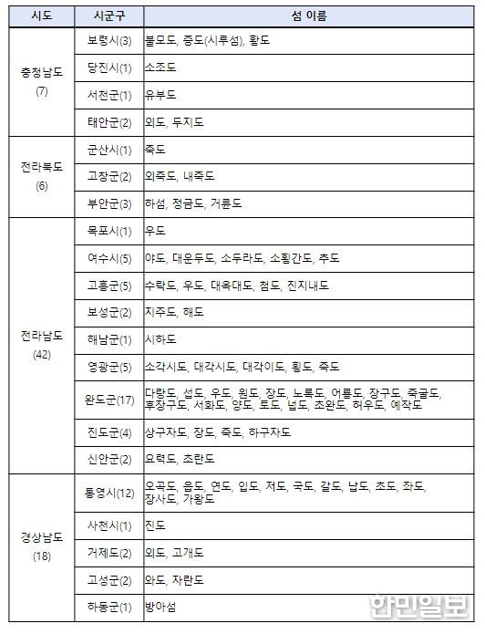 지자체선박 운항 가능 섬(73개) ※ 2021년 기준 행안부 조사자료