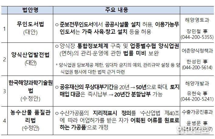 법률안 주요 내용 및 담당부서