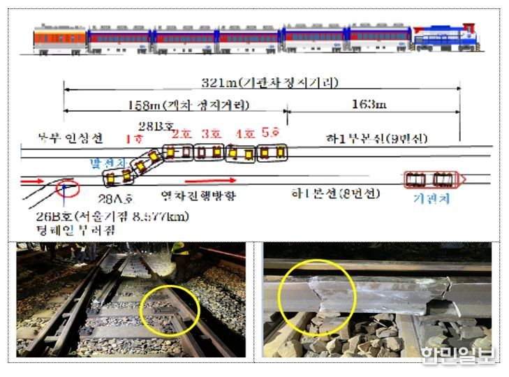 사고개요