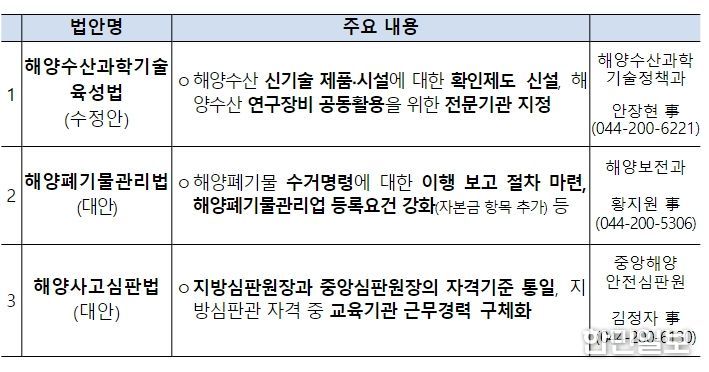 법률안 주요 내용 및 담당부서