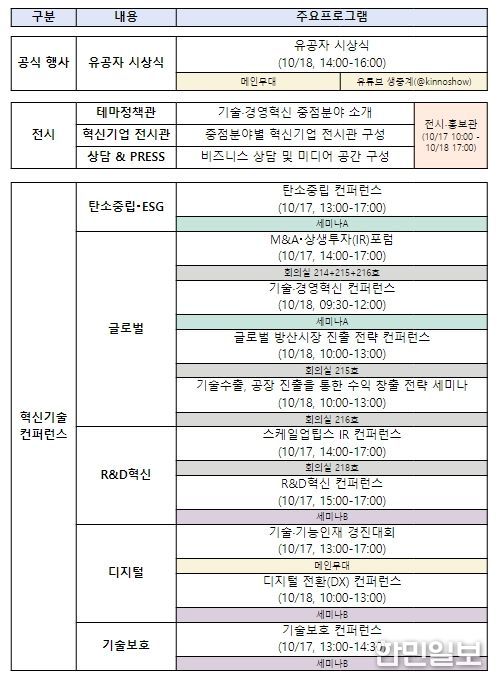 2023 중소기업 기술‧경영 혁신대전 세부일정