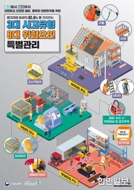 3대 사고유형 8대 위험요인