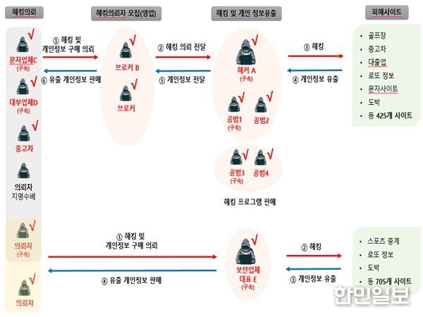 사건 개요도