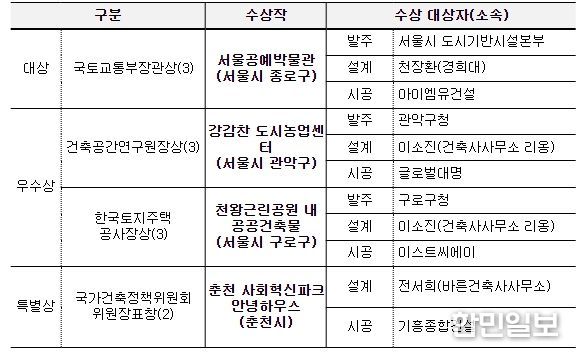 공공건축 부문 수상작