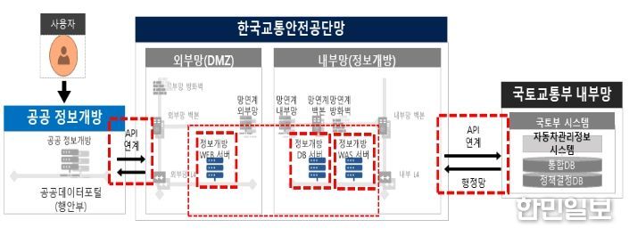 개방 방식