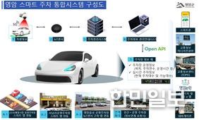 영암군, 국토교통부 ‘생활밀착형 도시재생 스마트기술 지원’ 공모 선정