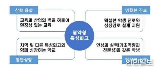 (예시) 강원-산림, 부산- 항공, 광주- 에너지 등 지역 기반 산업