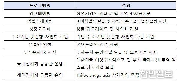 부산센터 주요 지원 프로그램 목록