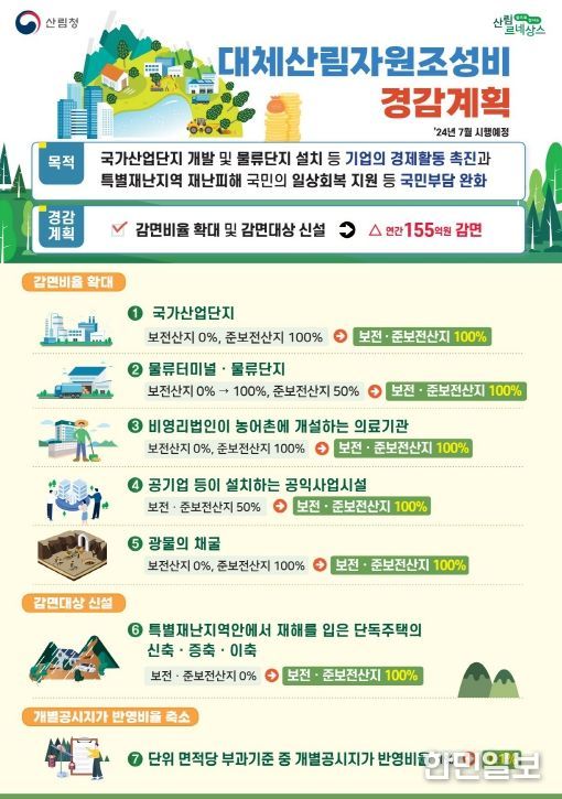 대체산림자원조성비 경감계획(산림청).