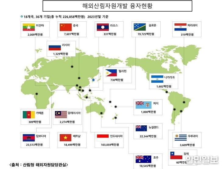 산림청 해외산림자원개발 사업 융자현황(23년말기준)