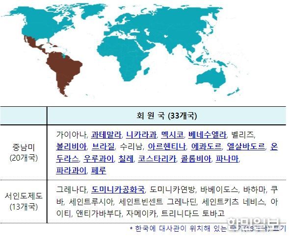 중남미 외교단(GRULAC) 33개국 현황