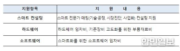 소공인 스마트제조 지원사업 (소프트웨어)