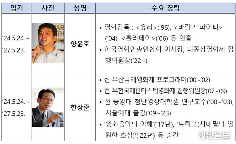 영화진흥위원회 신임 위원 약력