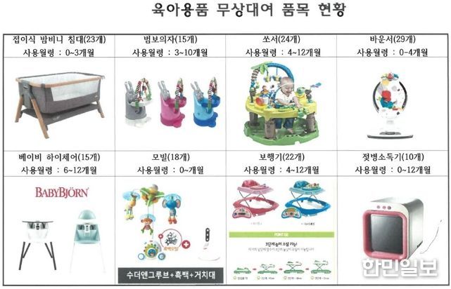 김제시 첫 아이 출산 시 1,000만원(첫만남 이용권 포함)지원