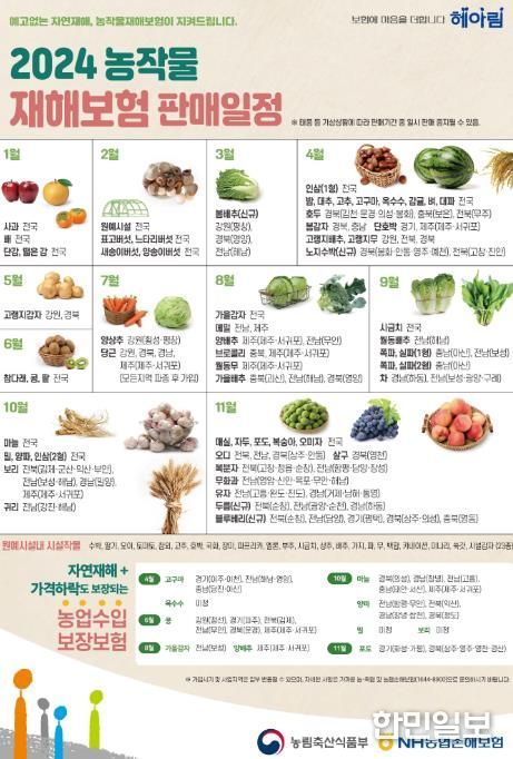 공주시, ‘농작물 재해보험료’ 농가 부담 최대 95% 지원