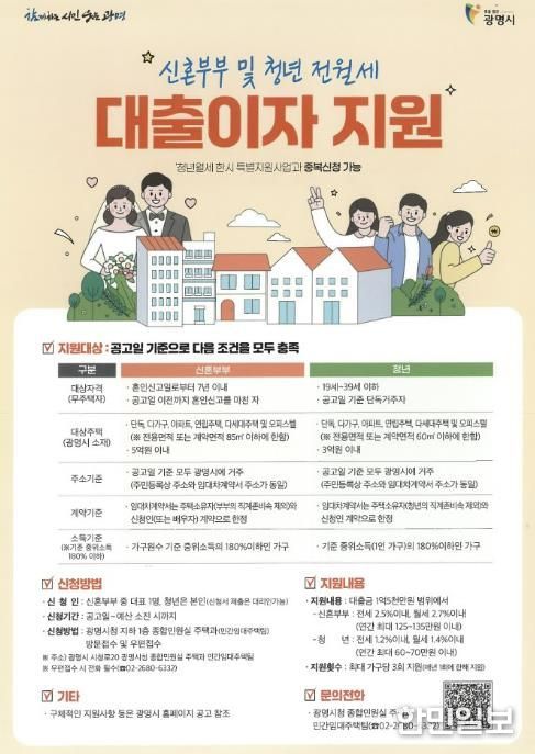 ‘신혼부부 및 청년 전월세 대출이자 지원 사업’ 신청 안내문.