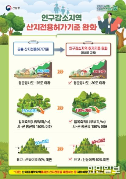 인구감소지역 산지전용허가기준 완화 안내문