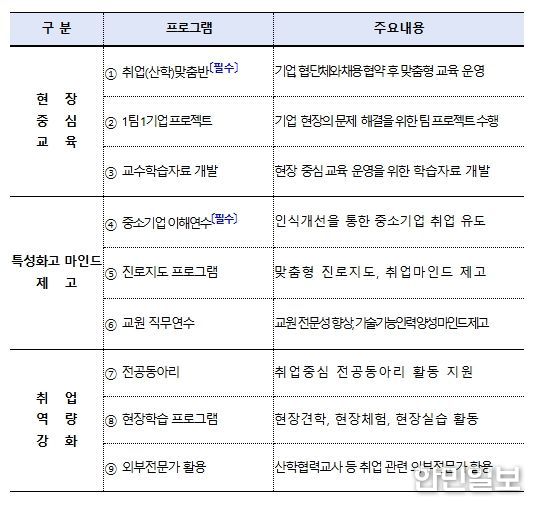 중소기업 특성화고 인력양성 사업