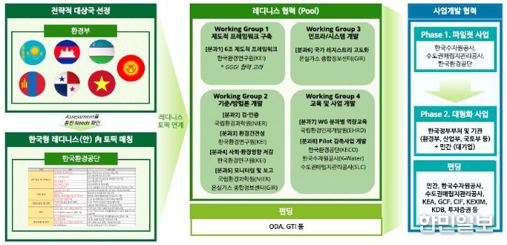 한국형 레디니스 체계