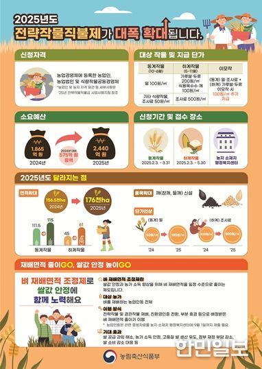 전략작물직불제 홍보물