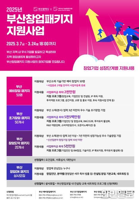 '2025년 부산창업패키지 지원사업'