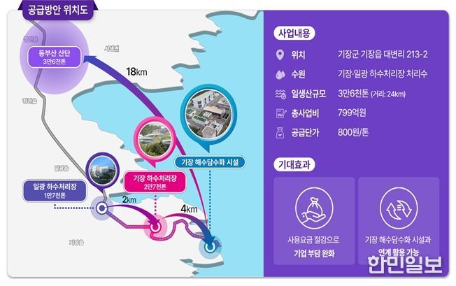 기장‧일광 하수처리장 하수처리수 재이용 계획도