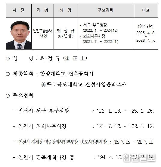 최 정 규 (崔 正 圭) 프로필
