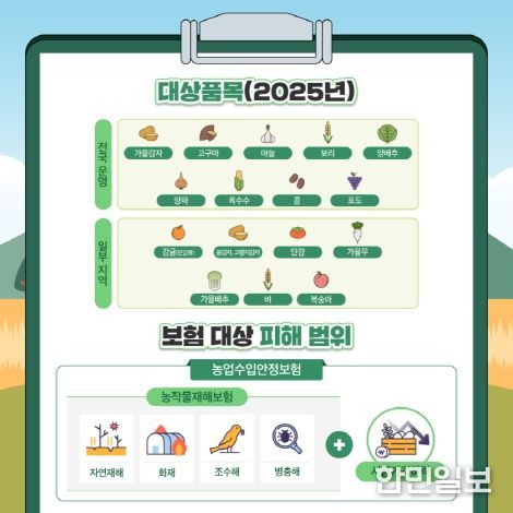 농업수입안정보험 가입대상 품목 및 보장범위