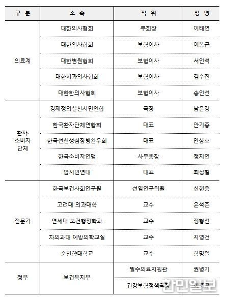 위원 명단