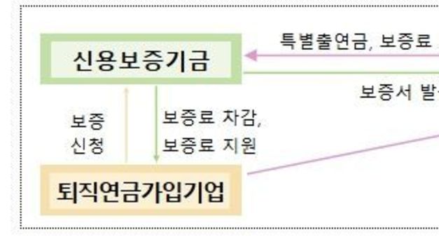 고용노동부, 3,300억 '융자지원' 본격 시행! 중소기업 퇴직연금 확산을 위해 민관이 나선다.