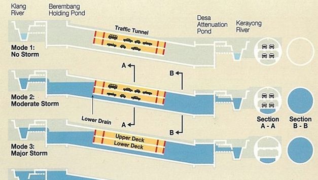 서울시 오세훈 시장, 쿠알라룸푸르 복합터널 찾아 대심도 조성‧운영 경험 공유