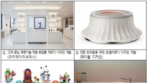 부산시, 올해 '중소기업 디자인개발 지원사업' 40개 과제 완료