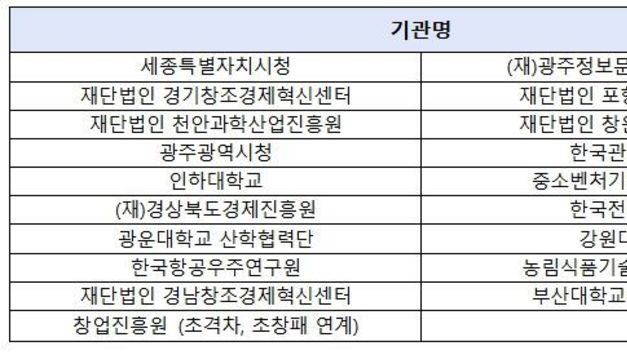 중소벤처기업부, CES 2026 'K-스타트업 통합관' 개관