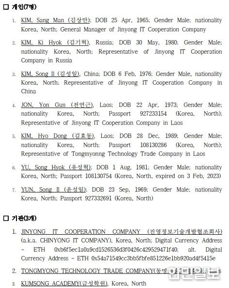 대북 독자제재 지정 대상 구체 식별정보