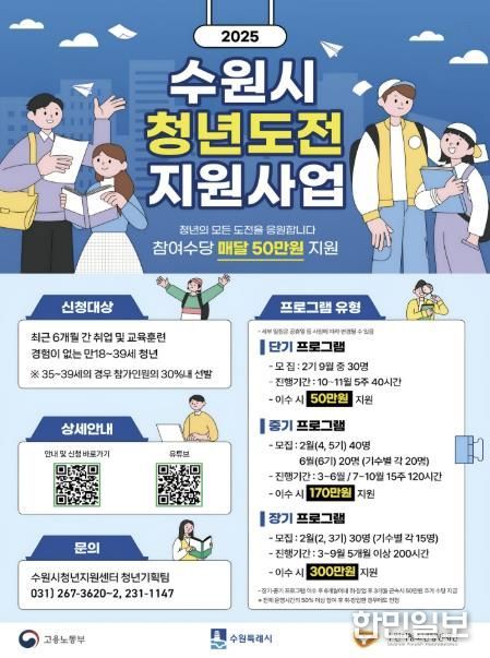 2025. 수원시 청년도전지원사업 포스터
