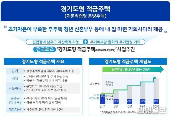 적금주택