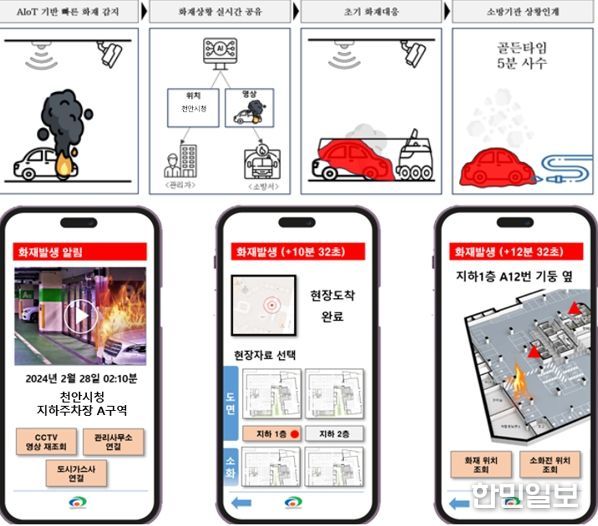 1. 천안시 인공지능 화재 대응 개념도.