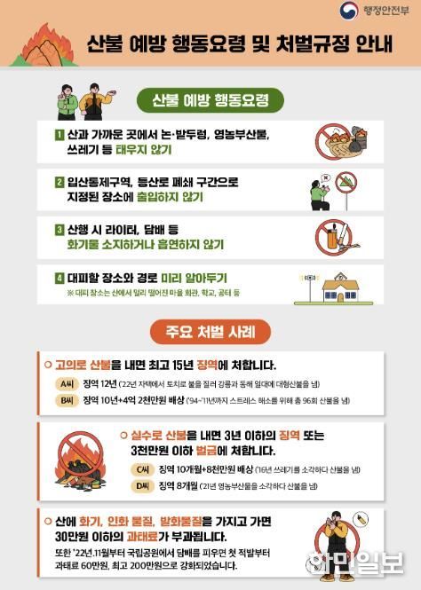 구리시, 가을철 산불방지 종합대책 본부 운영… 선제적 예방 체계 강화