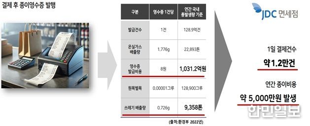 전자영수증 전면 도입