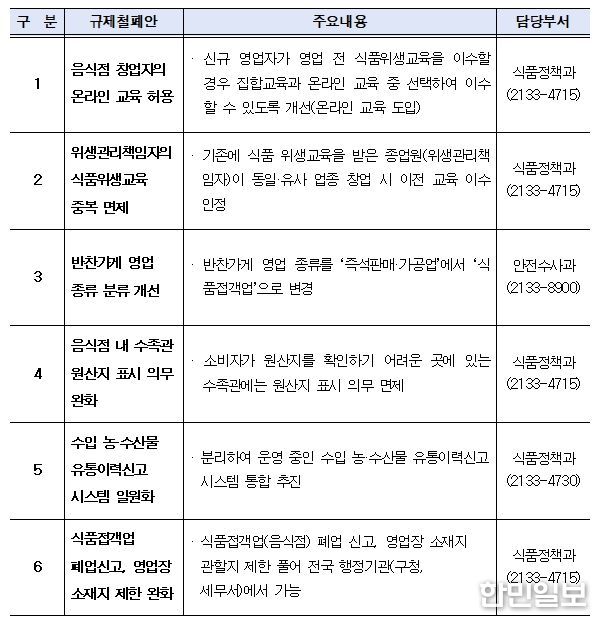 주요 법령 등 제도개선 건의내용